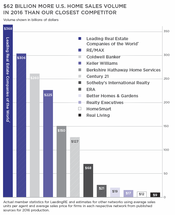 Cressy & Everett National Real Estate Networ