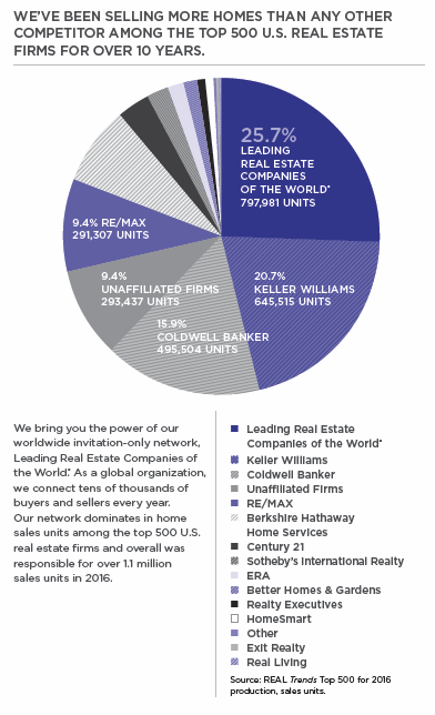 Cressy & Everett National Real Estate Networ