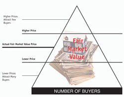fair market image