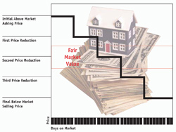 over pricing image